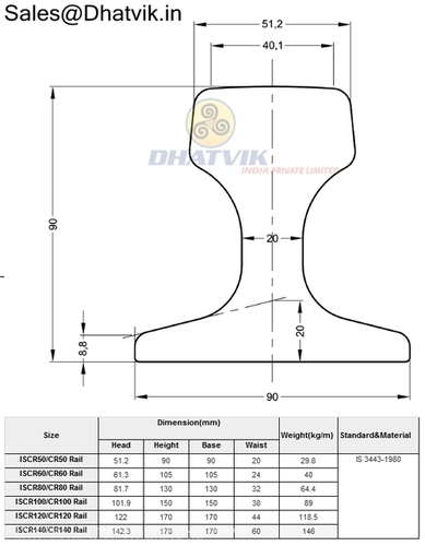 Industrial Clamps
